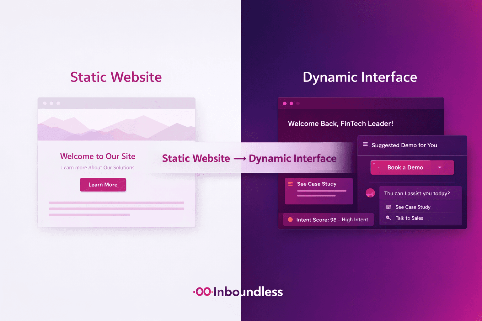Static website to dynamic assistant visual