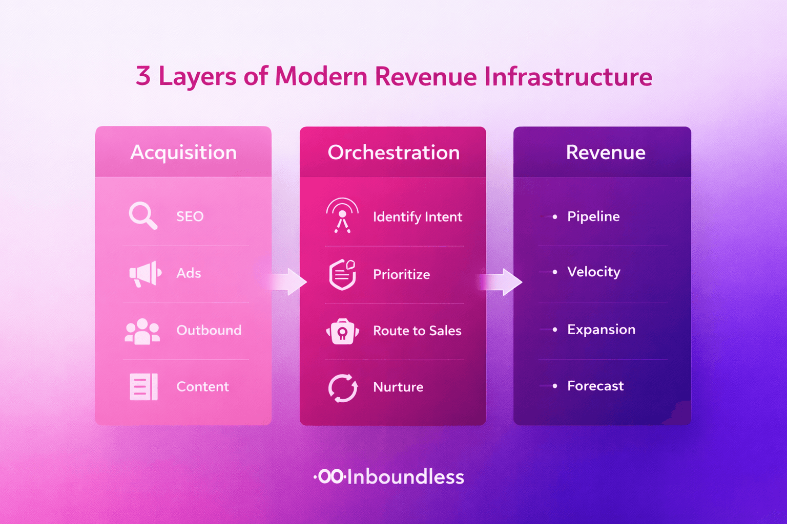 Inbound playbook visual