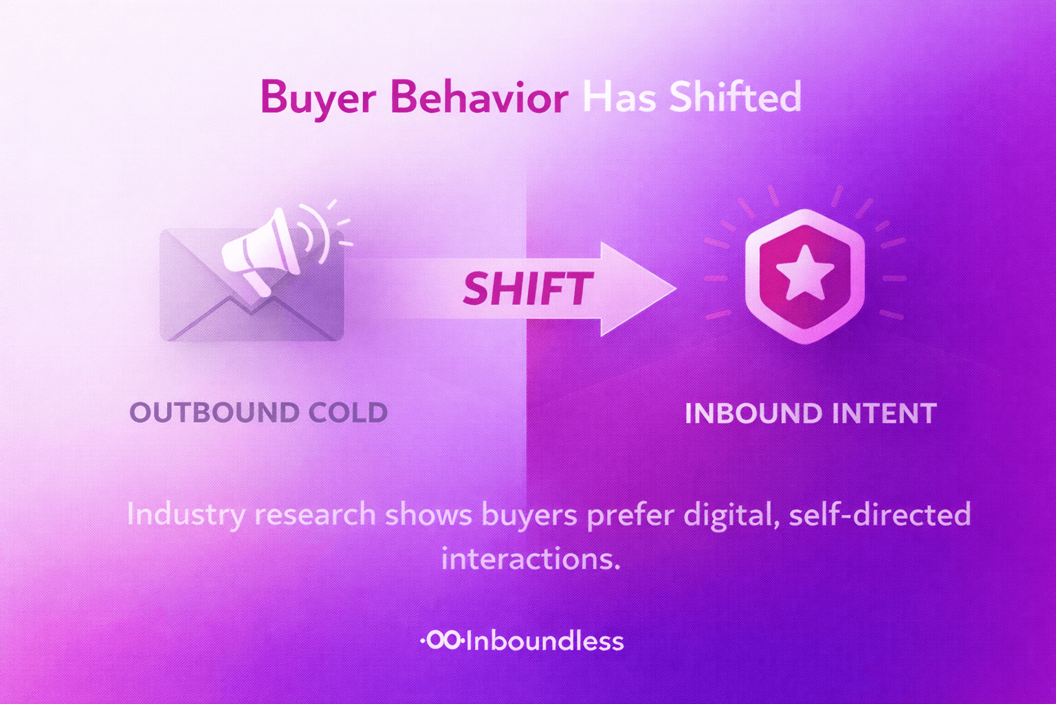 Consent and privacy visual