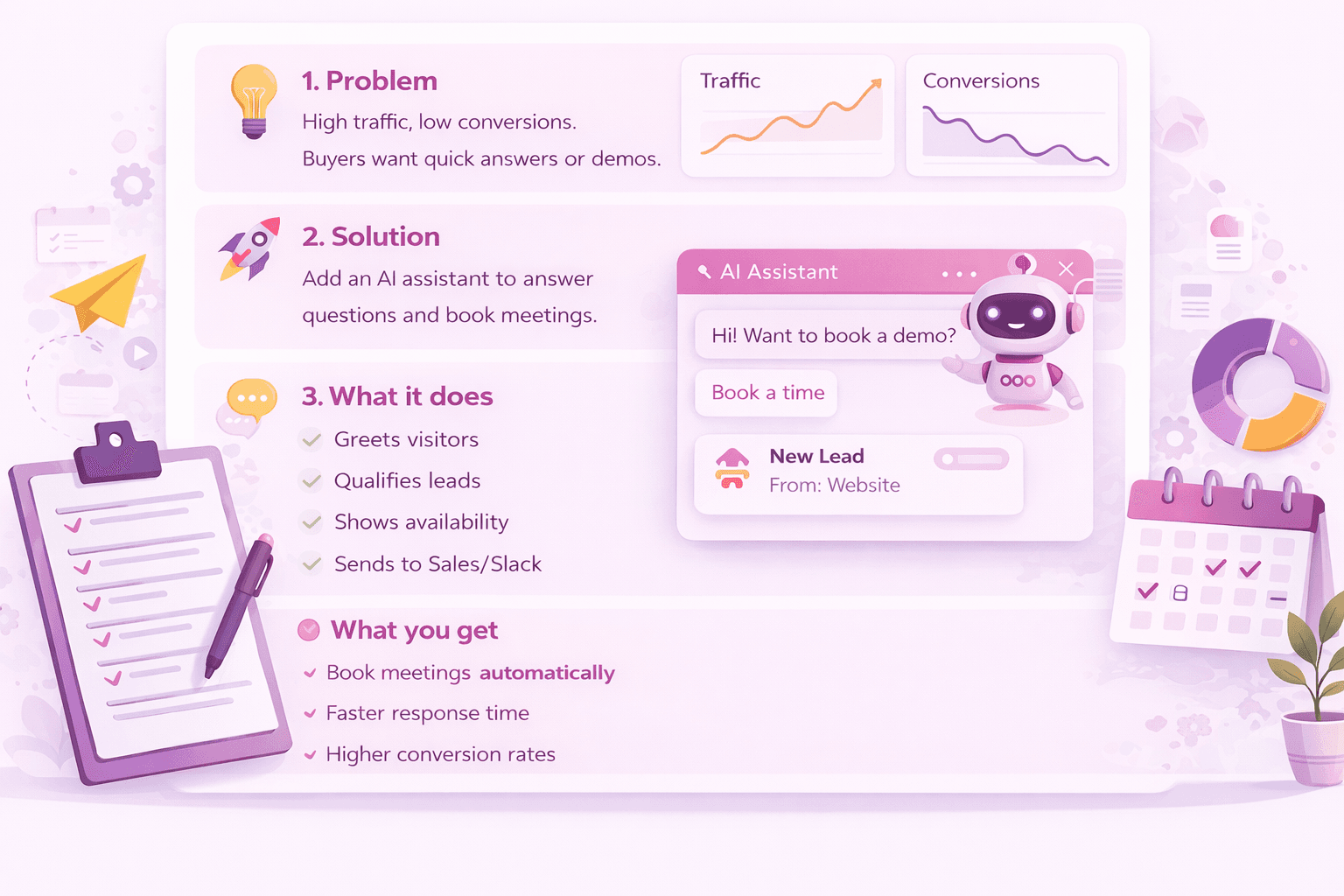 Visual map of the Inboundless process